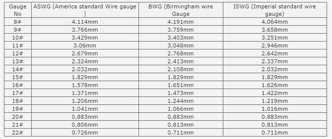 SOFT ANNEALED BLACK IRON BINDING WIRE IN COILS, CUT LENGTH, U TYPE ...