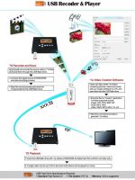 Usb를 가진 Nds3556b Hd 인코더 변조기