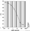 Monoclonal Anti-cGMP Antibody Based Direct cGMP EIA Kit without Acetyl