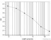 Monoclonal Anti-cAMP Antibody Based Direct cGMP EIA Kit without Acetyl