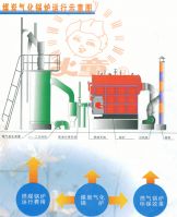 Боилер газифицированием угля