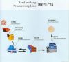 석영 모래 생산 라인/선 기계장치를 만드는 모래