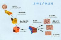 песок делая линию, каменную производственную линию 10-490t/h