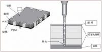 Алюминиевая фольга смазки Pcb