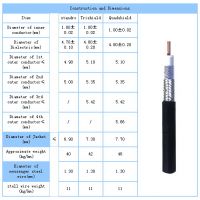 Rg 6 케이블