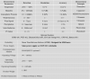All-in-One Weather Sensor - FRT FWS800 | 8-Parameter Meteorological Monitoring System