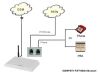 Стержень PSTN GSM исправленный FWT беспроволочный с диапазоном IMEI Change&amp;Qua