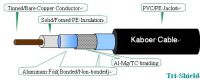 Rg6 75ohms 동축 케이블