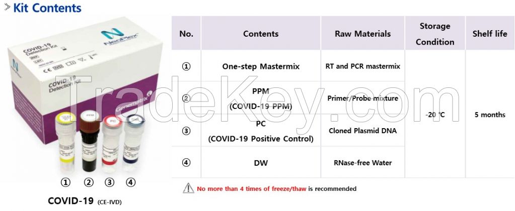 Corona Virus Detection Kit