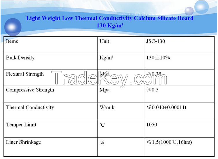 Cold and Heat Resistant High Temp Refractory Calcium Silicate Insulation