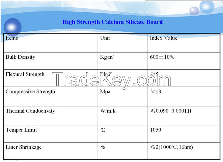 Fire/Wter/Sound Insulation High Temp High Density Calcium Silicate Board for Sale