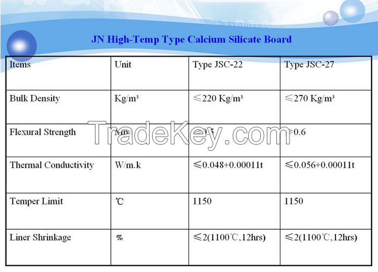 Home Design Factory Sale Best Selling 8-12mm Thick High Density Fireproofing Calcium Silicate Insulation Board