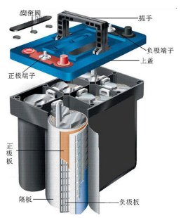 Spiral Lead-acid Battery Series