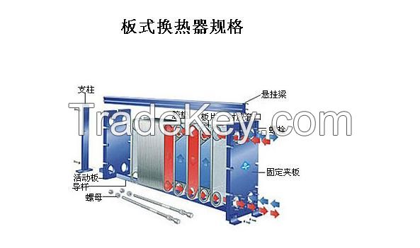 New Plate heat exchanger for EVAPORATION