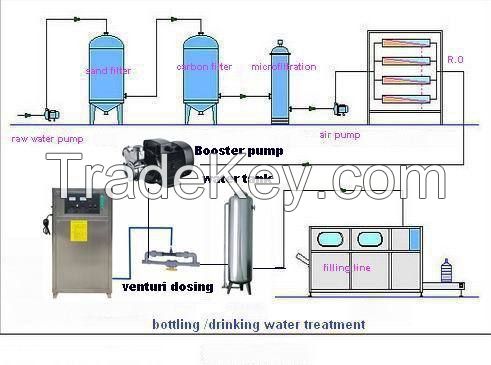 high concentration ozonator ozone generator for water treatment