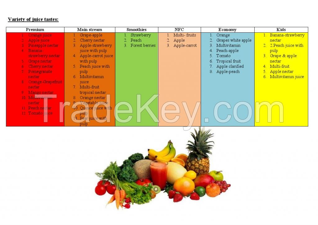 Multifruit, orange, grape, apple, cherry, bannana-strawberry nectar and juice