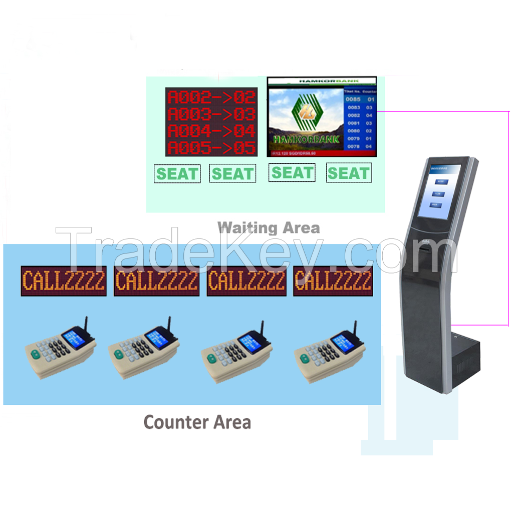 17 inch High Quality Bank Wireless Queue Management System with Best Software