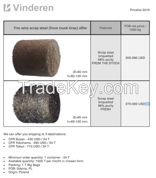 Tire wire scrap steel (from truck tires) BRIQUETTED
