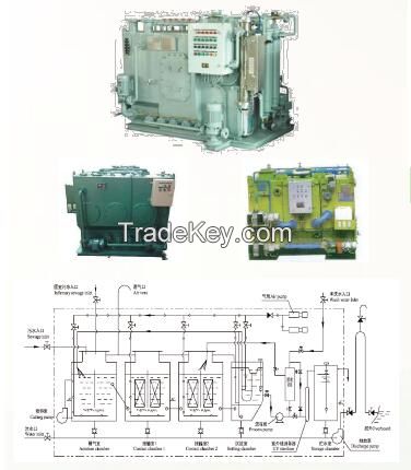 Sewage Treatment Plant Series