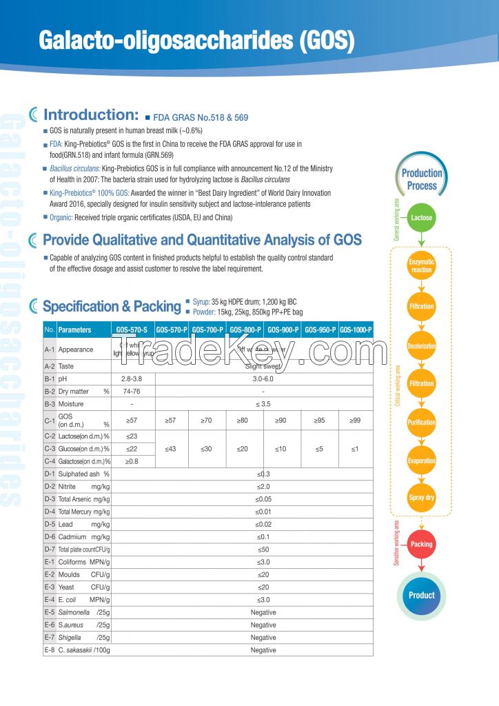 Sell Offer Galacto-oligosaccharides (GOS)