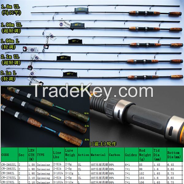vuanwei chase wind series light action rods