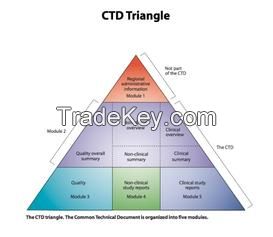 CTD Dossier