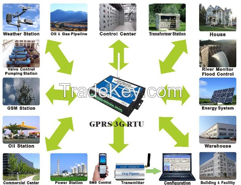 GSM 3G Environmental Monitoring and Assessment S27x
