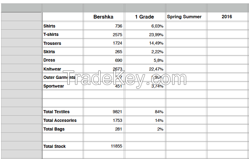 Stock Bershka 2016 Spring/summer 1 grate !