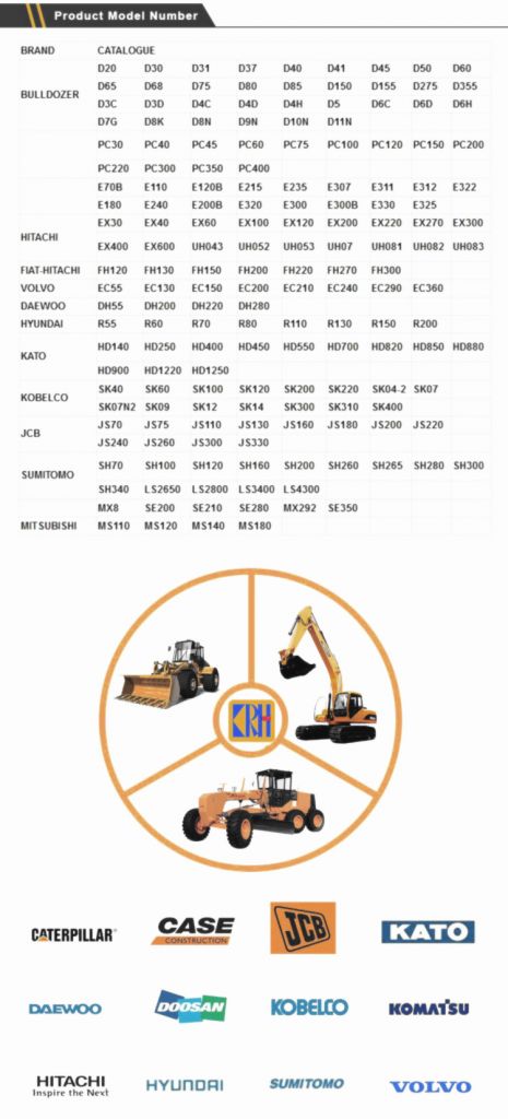 Sell bulldozer CASE CX210 part no.KRA1189 Track Roller Bottom Roller Lower Roller