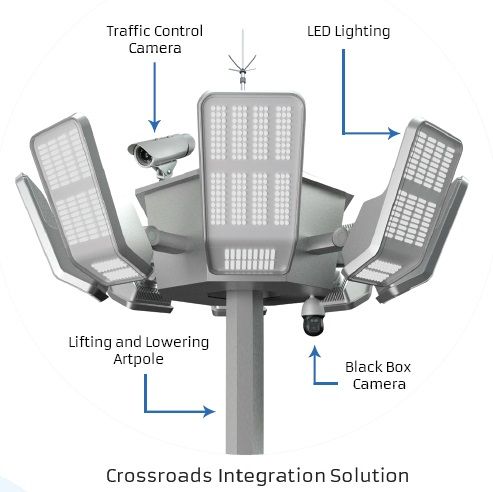 Sell Artpole LED Lighting System [ALT series 10/20/30]