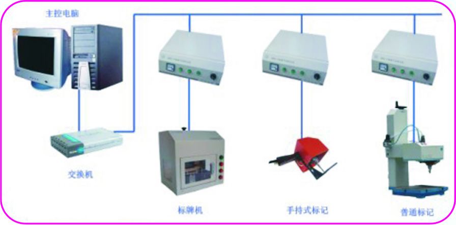 Network Marking Machine