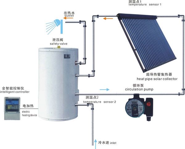 Rooftop pressurized split solar water heater
