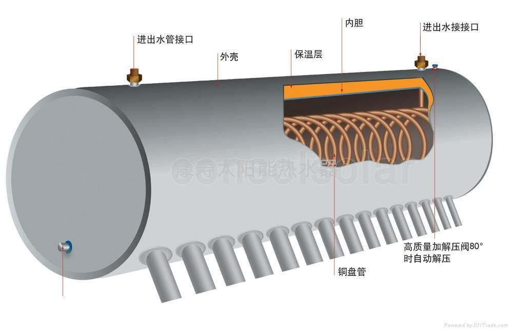 Thermosyphon Passive Pressure Solar Water Heater