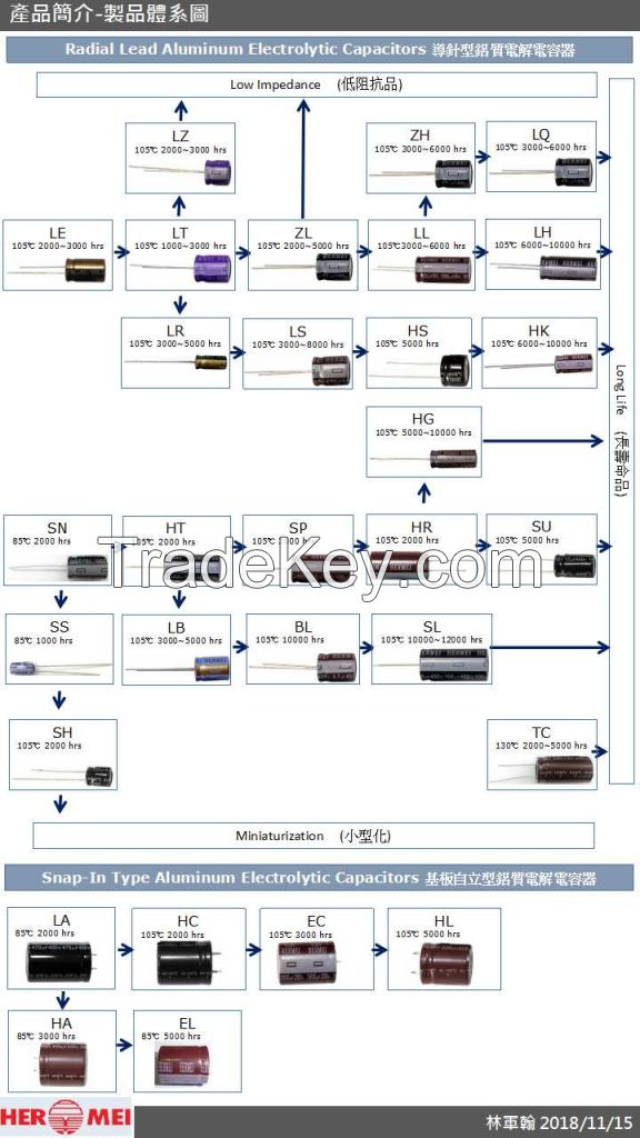 Sell Aluminum Electrolytic Capacitors