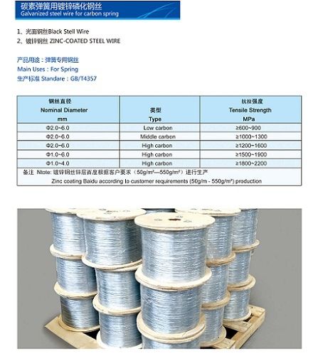 Galvanized Steel Wire for Carton Spring