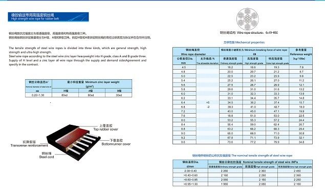 High Strength Wire Rope for Rubber Belt