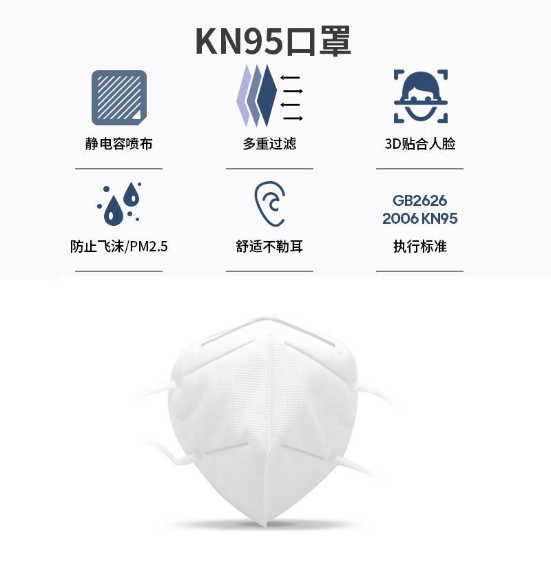 White list manufacturer stock kn95 respirator disposable respirator dust-proof 4 layers, including fused spray cloth FFP2 protective respirator