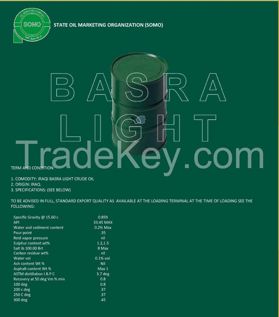 BLCO- Basra Light crude oil  / Onshore/ Qingdao port