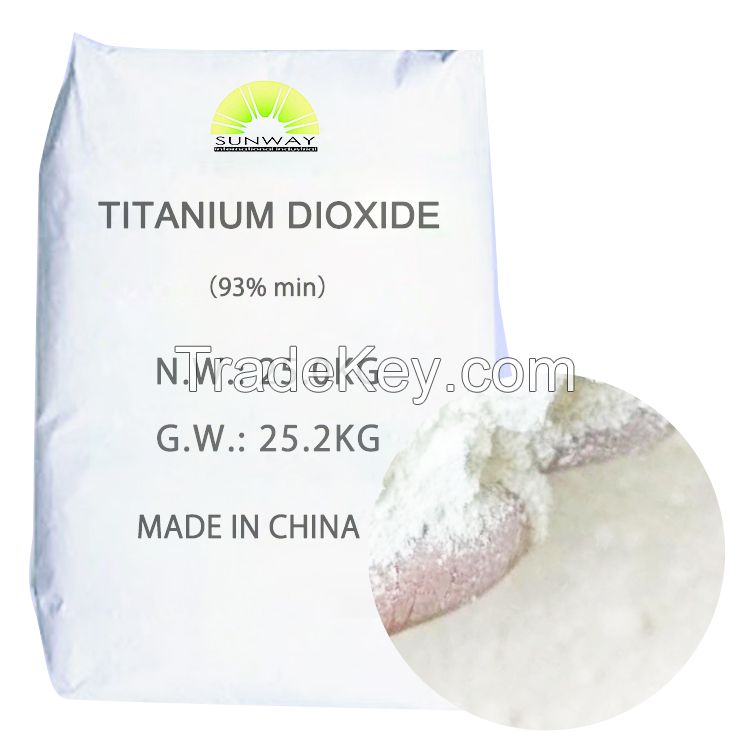 Lomon Billions high whiteness and gloss high purity titanium dioxide rutile grade