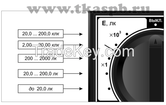 Luxmeter "TKA-Lux"