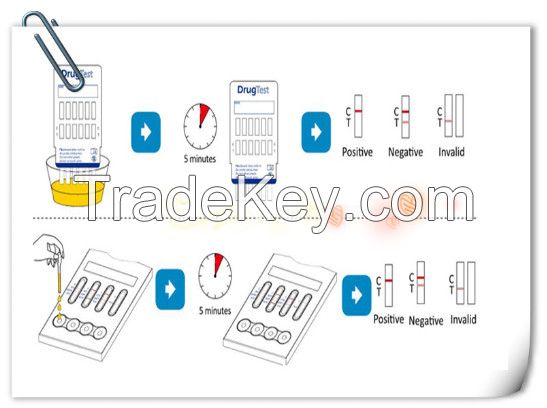 Sell  drug of abuse detection