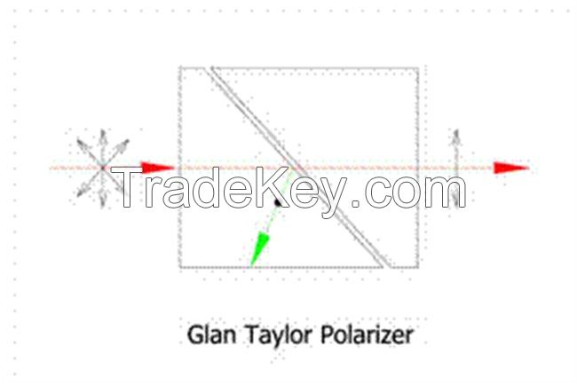Glan Taylor polarizer
