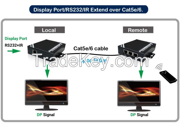 HD Chainable Extender over CAT.5e/6