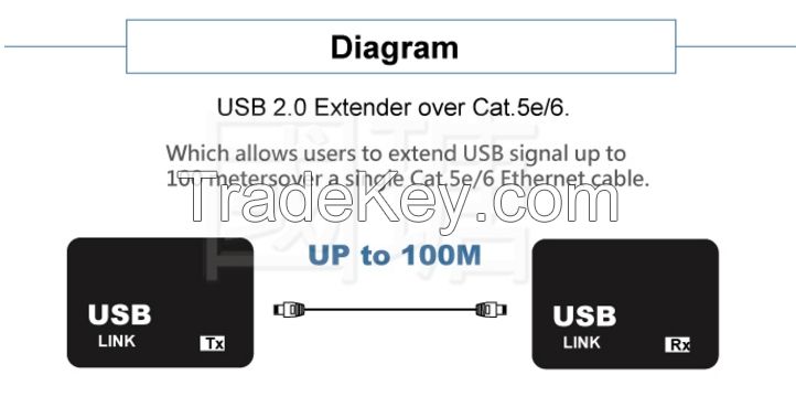 USB2.0 Extender over Cat5e/6- 100m