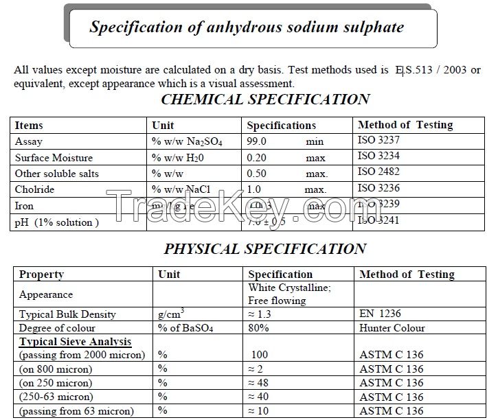 Anhydrous Sodium Sulphate For Industrial App.