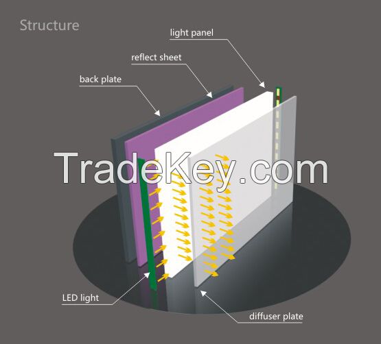 LED panel