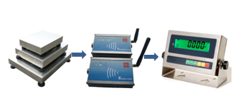 AD-DA weighing wireless box(loadcell to weighing indicator)
