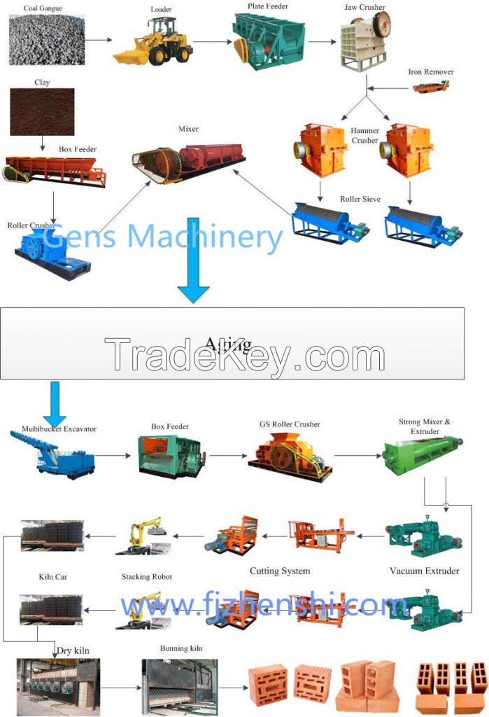 Sell Coal Gangue Brick Making Line