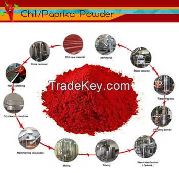 2016 new xinjiang paprika powder