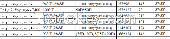 POLY 4 WAY SPAN (200D+40D)X(200D+40D))